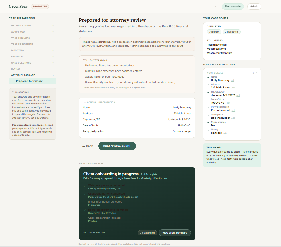 The closing screen of the GreenSeas prototype: a document headed 'Prepared for attorney review', a list of what is still outstanding, the structured general information, and an illustrative firm-side panel showing three outstanding items.